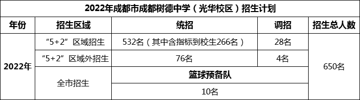 2024年成都市成都樹(shù)德中學(xué)光華校區(qū)招生人數(shù)是多少？