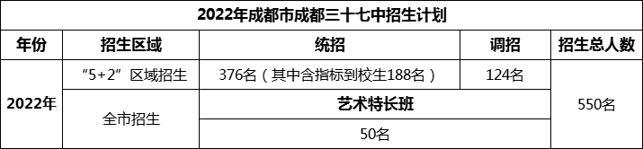 2024年成都市成都三十七中招生人數(shù)是多少？