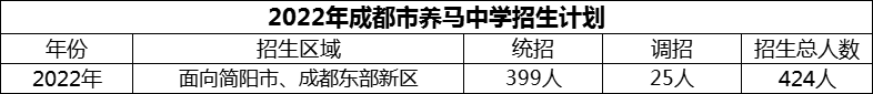 2024年成都市養(yǎng)馬中學(xué)招生計(jì)劃是多少？