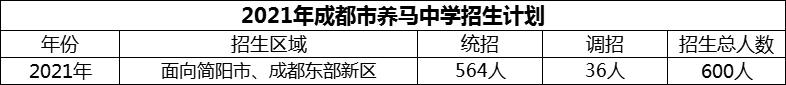 2024年成都市養(yǎng)馬中學(xué)招生計(jì)劃是多少？