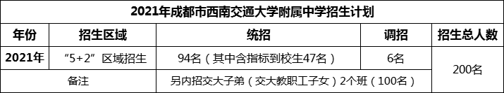 2024年成都市西南交通大學附屬中學招生人數(shù)是多少？