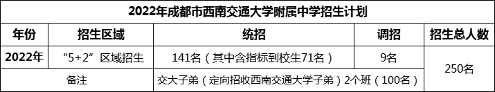 2024年成都市西南交通大學附屬中學招生人數(shù)是多少？