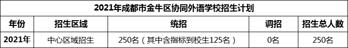 2024年成都市金牛區(qū)協(xié)同外語學(xué)校招生人數(shù)是多少？