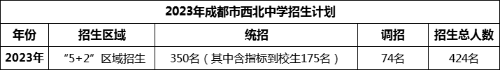 2024年成都市西北中學招生人數(shù)是多少？