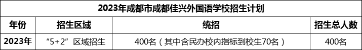 2024年成都市成都佳興外國語學(xué)校招生計(jì)劃是多少？