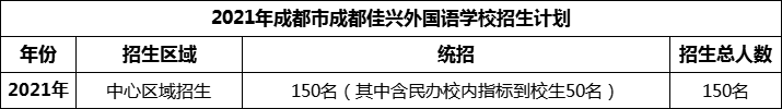 2024年成都市成都佳興外國語學(xué)校招生計(jì)劃是多少？