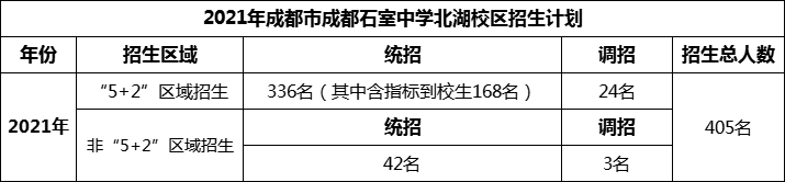 2024年成都市成都石室中學(xué)北湖校區(qū)招生人數(shù)是多少？