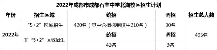 2024年成都市成都石室中學(xué)北湖校區(qū)招生人數(shù)是多少？
