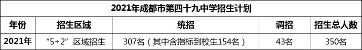 2024年成都市第四十九中學(xué)招生計(jì)劃是多少？
