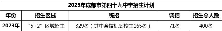 2024年成都市第四十九中學(xué)招生計(jì)劃是多少？