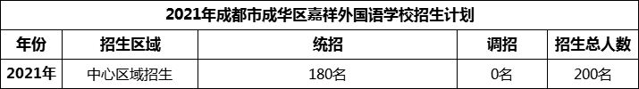 2024年成都市成華區(qū)嘉祥外國語學(xué)校招生計(jì)劃是多少？