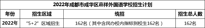 2024年成都市成華區(qū)嘉祥外國語學(xué)校招生計(jì)劃是多少？