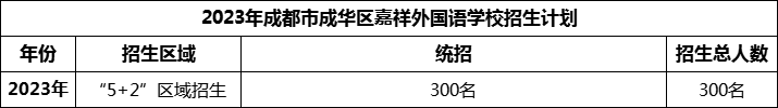 2024年成都市成華區(qū)嘉祥外國語學(xué)校招生計(jì)劃是多少？