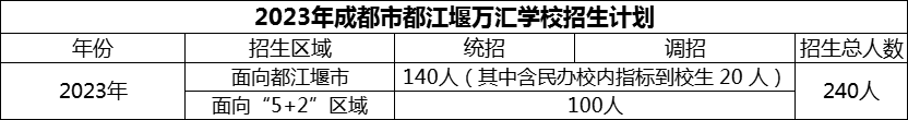 2024年成都市都江堰萬匯學(xué)校招生計劃是多少？