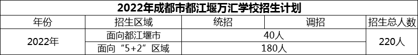 2024年成都市都江堰萬匯學(xué)校招生計劃是多少？