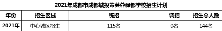 2024年成都市成都城投菁芙蓉驛都學(xué)校招生計(jì)劃是多少？