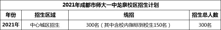 2024年成都市師大一中龍泉校區(qū)招生人數(shù)是多少？