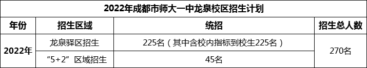 2024年成都市師大一中龍泉校區(qū)招生人數(shù)是多少？