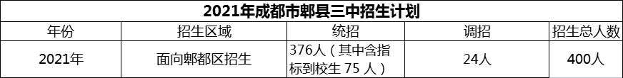 2024年成都市郫縣三中招生計劃是多少？