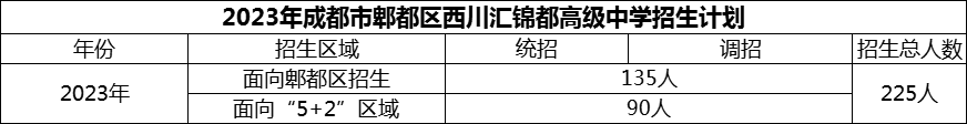 2024年成都市郫都區(qū)西川匯錦都高級中學招生計劃是多少？