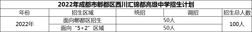 2024年成都市郫都區(qū)西川匯錦都高級中學招生計劃是多少？