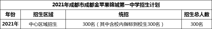 2024年成都市成都教科院附屬學(xué)校招生人數(shù)是多少？