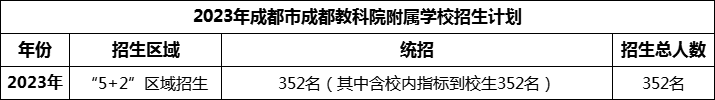 2024年成都市成都金蘋果錦城第一中學(xué)招生人數(shù)是多少？