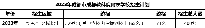 2024年成都市成都教科院附屬學(xué)校招生人數(shù)是多少？