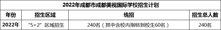 2024年成都市成都美視國(guó)際學(xué)校招生人數(shù)是多少？