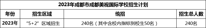 2024年成都市成都美視國(guó)際學(xué)校招生人數(shù)是多少？