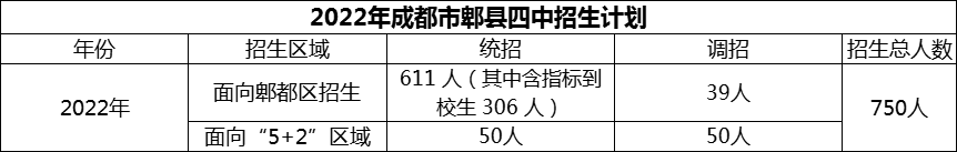2024年成都市郫縣四中招生計(jì)劃是多少？