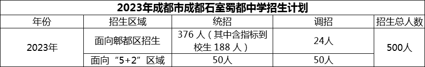 2024年成都市成都石室蜀都中學(xué)招生計(jì)劃是多少？