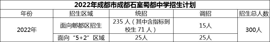 2024年成都市成都石室蜀都中學(xué)招生計(jì)劃是多少？