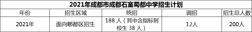 2024年成都市成都石室蜀都中學(xué)招生計(jì)劃是多少？