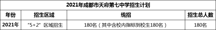 2024年成都市天府第七中學招生人數是多少？