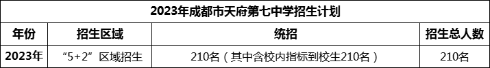 2024年成都市天府第七中學招生人數是多少？