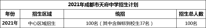 2024年成都市天府中學(xué)招生計(jì)劃是多少？