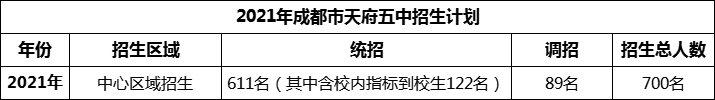 2024年成都市天府五中招生計(jì)劃是多少？