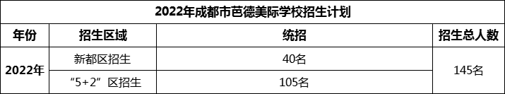 2024年成都市芭德美際學(xué)校招生人數(shù)是多少？