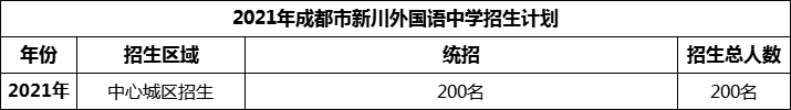 2024年成都市新川外國語中學招生計劃是多少？