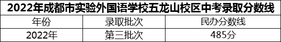 2024年成都市實(shí)驗(yàn)外國(guó)語(yǔ)學(xué)校五龍山校區(qū)招生分?jǐn)?shù)是多少分？