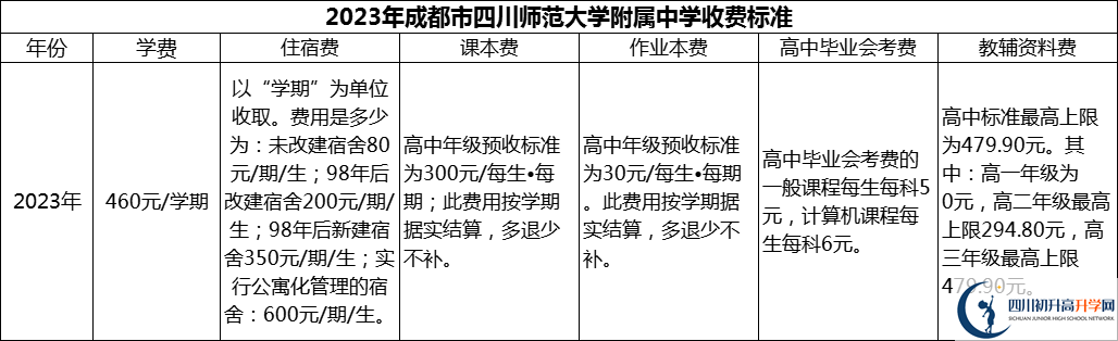 2024年成都市四川師范大學附屬中學學費多少錢？