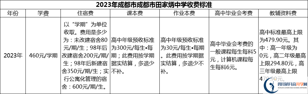 2024年成都市田家炳中學(xué)學(xué)費(fèi)多少錢？