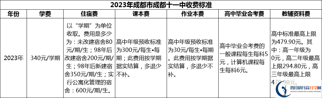 2024年成都市成都十一中學費多少錢？