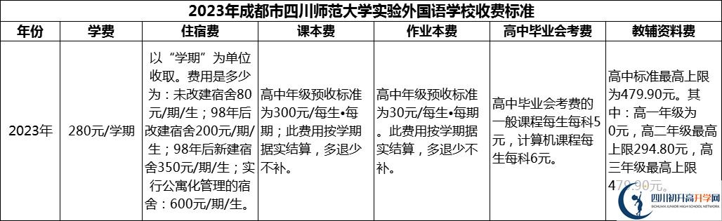 2024年成都市四川師范大學實驗外國語學校學費多少錢？