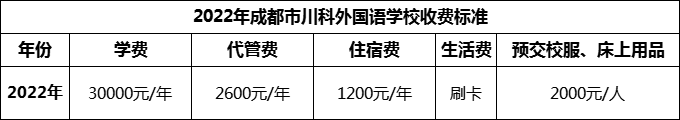 2024年成都市川科外國語學(xué)校學(xué)費(fèi)多少錢？
