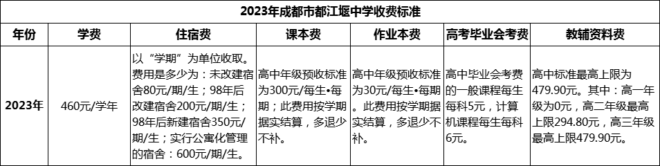 2024年成都市都江堰中學(xué)學(xué)費多少錢？