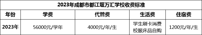 2024年成都市都江堰萬(wàn)匯學(xué)校學(xué)費(fèi)多少錢？