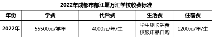 2024年成都市都江堰萬(wàn)匯學(xué)校學(xué)費(fèi)多少錢？