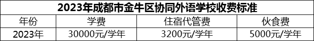 2024年成都市金牛區(qū)協(xié)同外語學校學費多少錢？